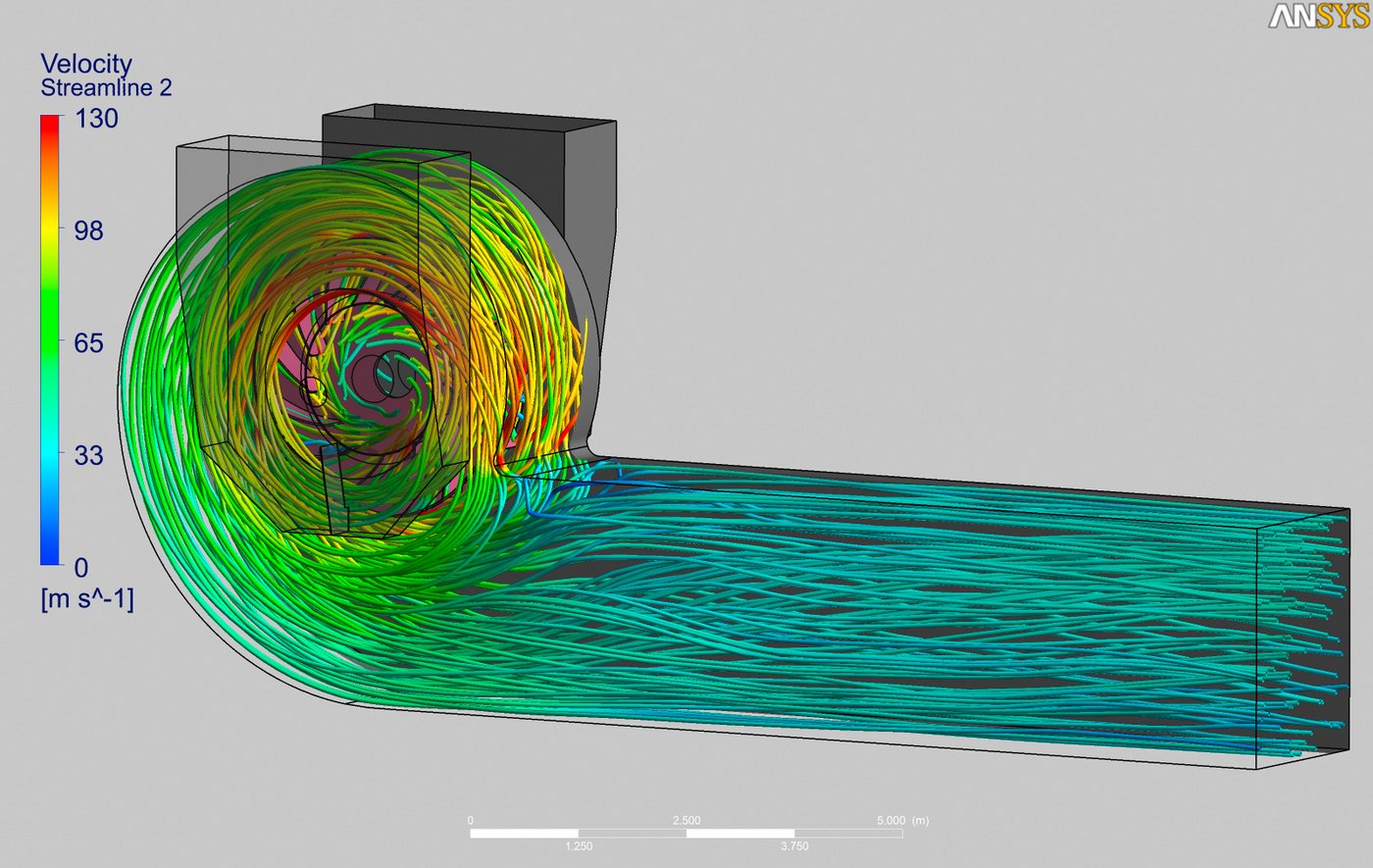 CFD simulation