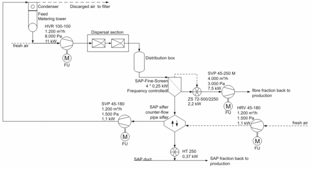 SAP-en-gr.gif