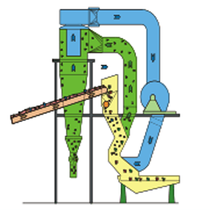 Windsifting with static separators